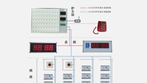 医用呼叫主机如何进行接线 医用呼叫主机如何进行接线